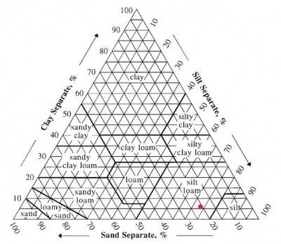 2019-04-30 15_52_53-Soil Texture Calculator _ NRCS.jpg