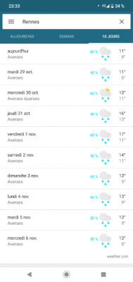 Température sur 10jours