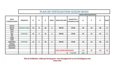 Programme gazon.JPG