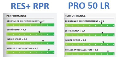 RPR vs PRO50LR.jpg
