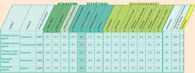 notation gazon.PNG