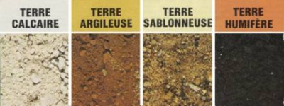 different type de sol.jpg